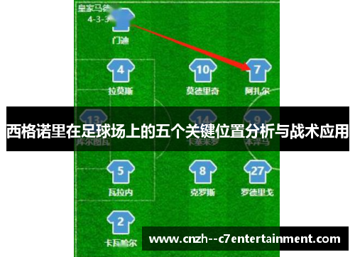 西格诺里在足球场上的五个关键位置分析与战术应用