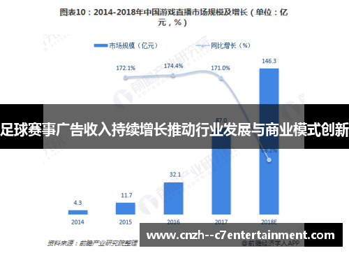 足球赛事广告收入持续增长推动行业发展与商业模式创新