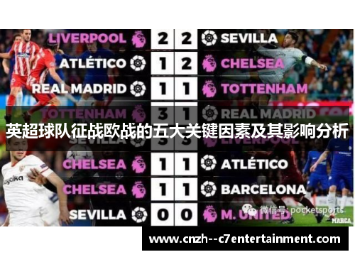 英超球队征战欧战的五大关键因素及其影响分析