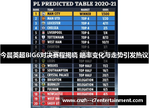 今晨英超BIG6对决赛程揭晓 赔率变化与走势引发热议