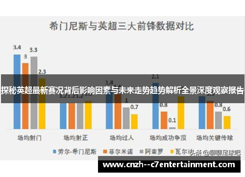 探秘英超最新赛况背后影响因素与未来走势趋势解析全景深度观察报告