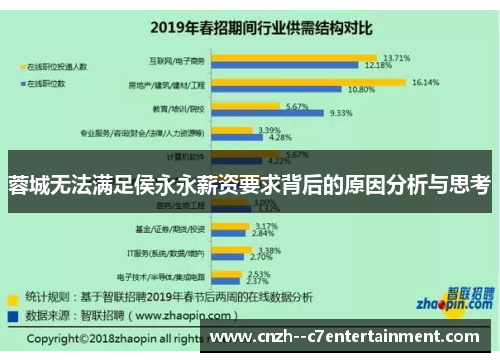 蓉城无法满足侯永永薪资要求背后的原因分析与思考