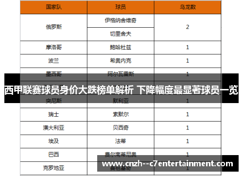 西甲联赛球员身价大跌榜单解析 下降幅度最显著球员一览