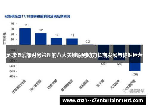 足球俱乐部财务管理的八大关键原则助力长期发展与稳健运营