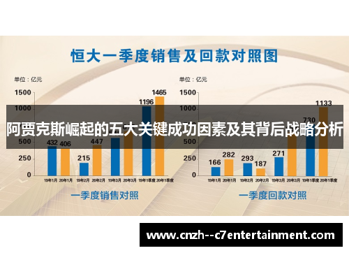 阿贾克斯崛起的五大关键成功因素及其背后战略分析 阿贾克斯崛起的五大关键成功因素及其背后战略分析
