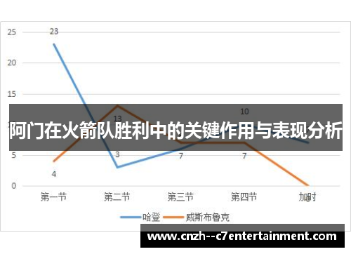 阿门在火箭队胜利中的关键作用与表现分析
