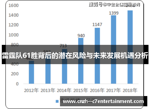 雷霆队61胜背后的潜在风险与未来发展机遇分析